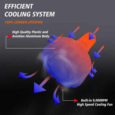 YAYE M6 COB 6000LM Bombillos Faro Led Para Motos
